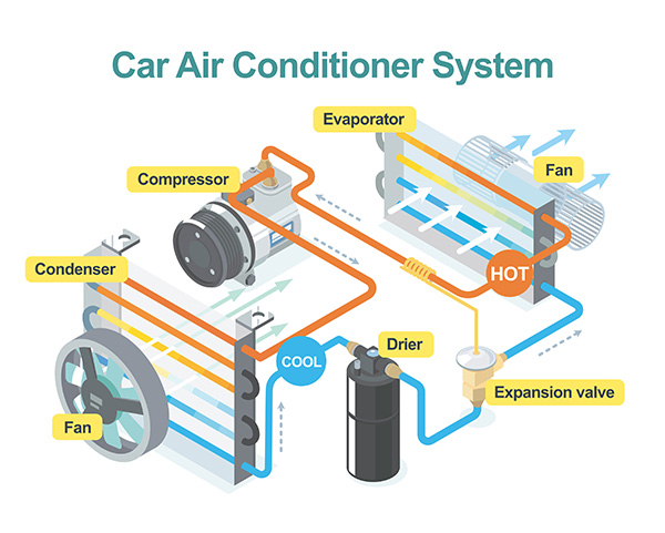 How Does Car Air Conditioning Work?